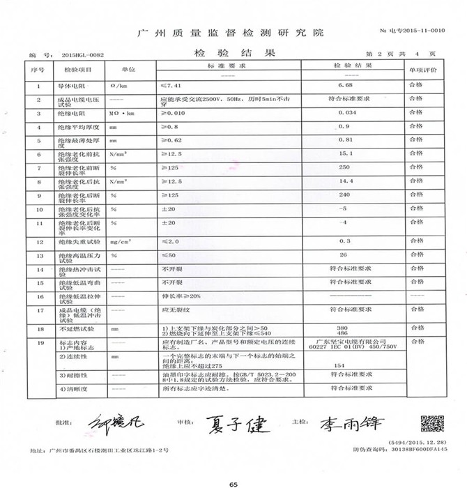 廣州質量監督檢測研究院-檢驗結果