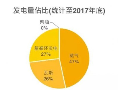 一帶一路沿線國家光伏分析：沙特阿拉伯